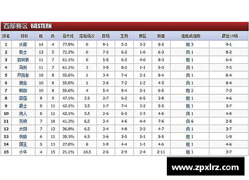 2017-2018赛季NBA球队战绩最新排名深度解析