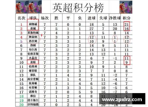 DB电子英超最新战况：曼城憾平切尔西，利物浦全胜领跑积分榜